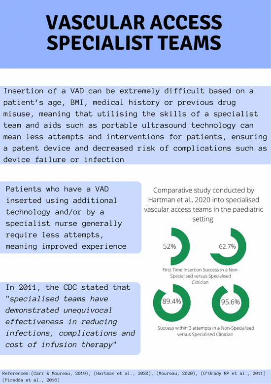 Vascular Access Specialist Teams